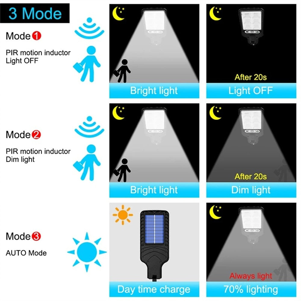 Outdoor Solar Street Light Waterproof Solar Lamp With 3 Light Mode Infrared Sensor Motion Sensor Security Lighting For Garden