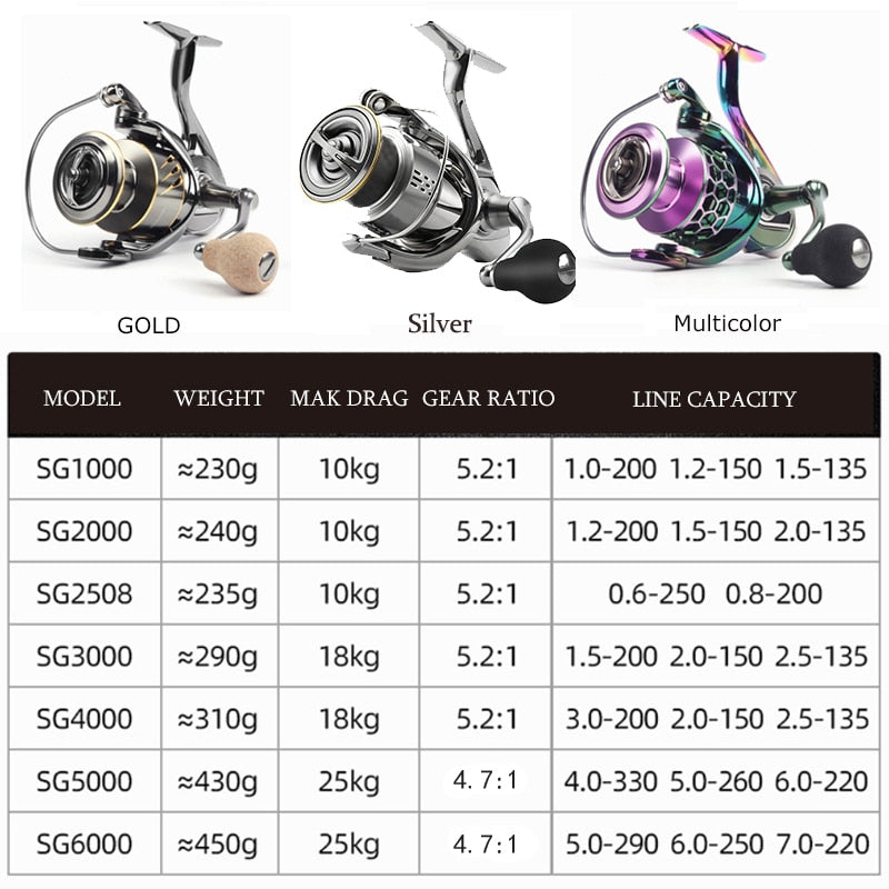 LOAWE SG1000 SG2000 SG2508 SG3000 SG4000 SG5000 SG6000 Spinning Fishing Reel 9+1BB Saltwater Fishing Tackle
